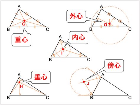 三心性質